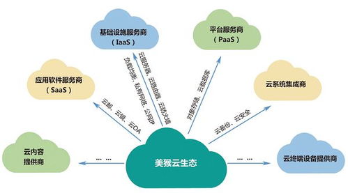 云服務(wù)器 基礎(chǔ)軟件服務(wù)的隱形密碼，何以成為行業(yè)翹楚的通行證？