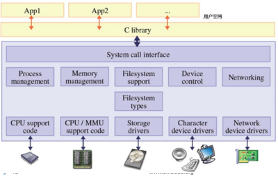 Linux基礎(chǔ)教程與實(shí)用軟件服務(wù)指南